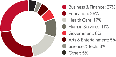 Class of 2023 Outcomes Report