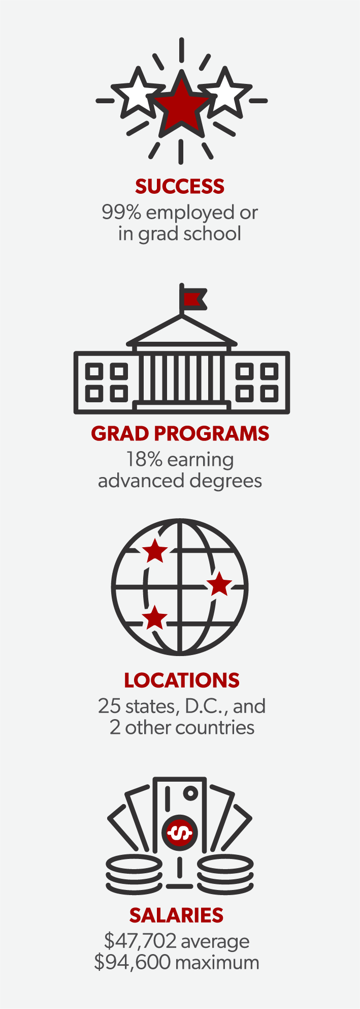 Class of 2023 Outcomes Report