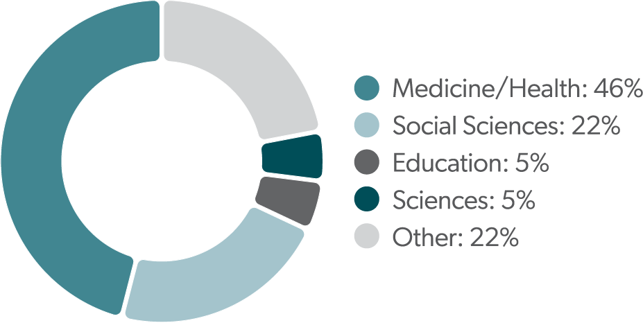 Class of 2023 Outcomes Report