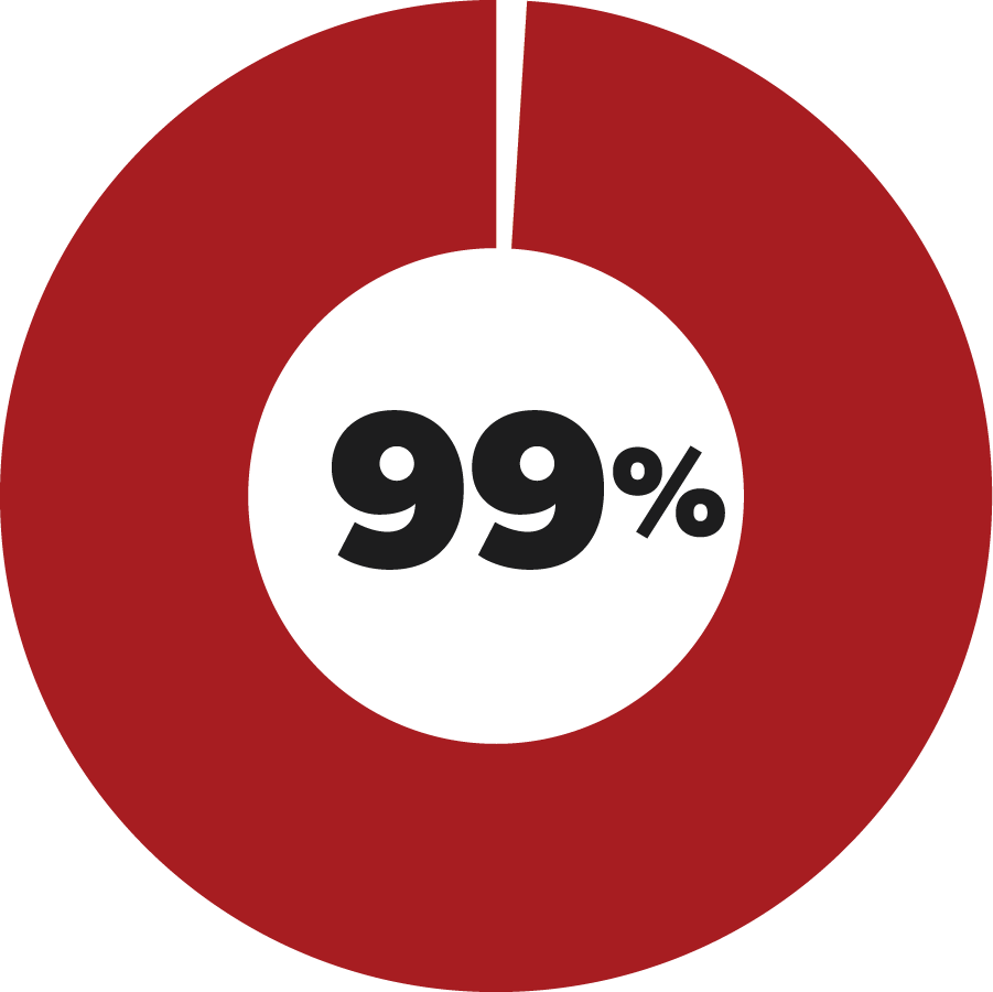 Class of 2021 Outcomes Report