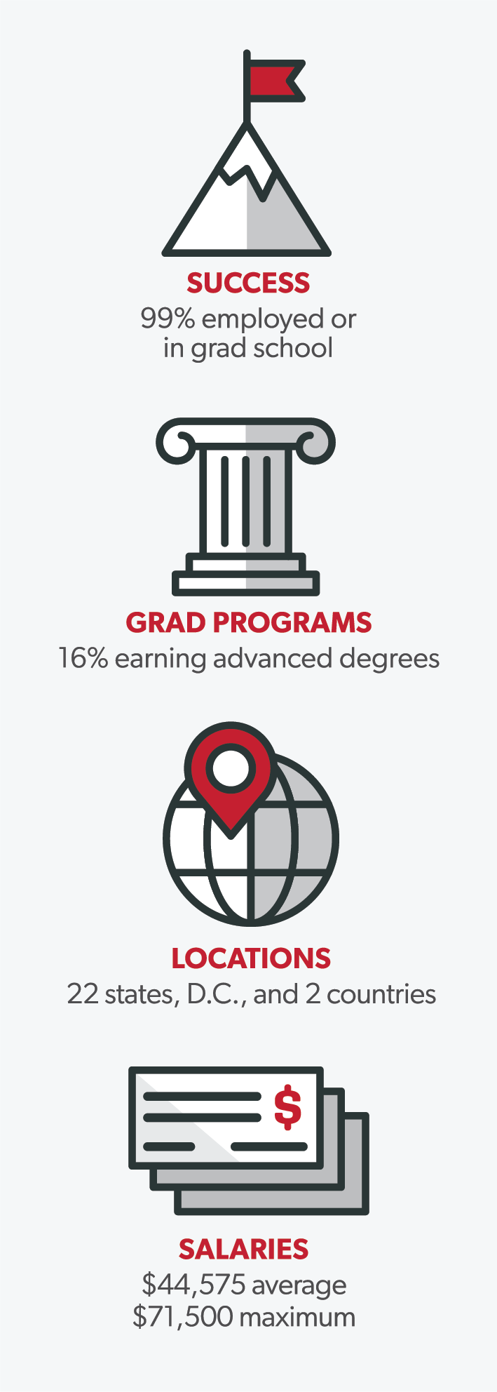 Class of 2021 Outcomes Report