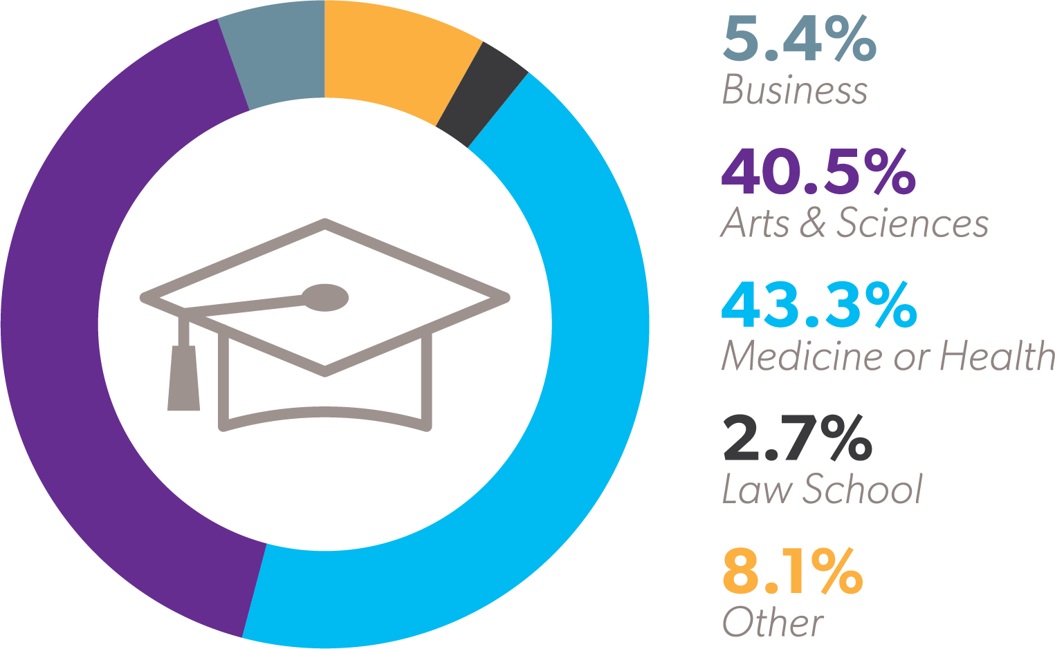 Class of 2019 Outcomes Report