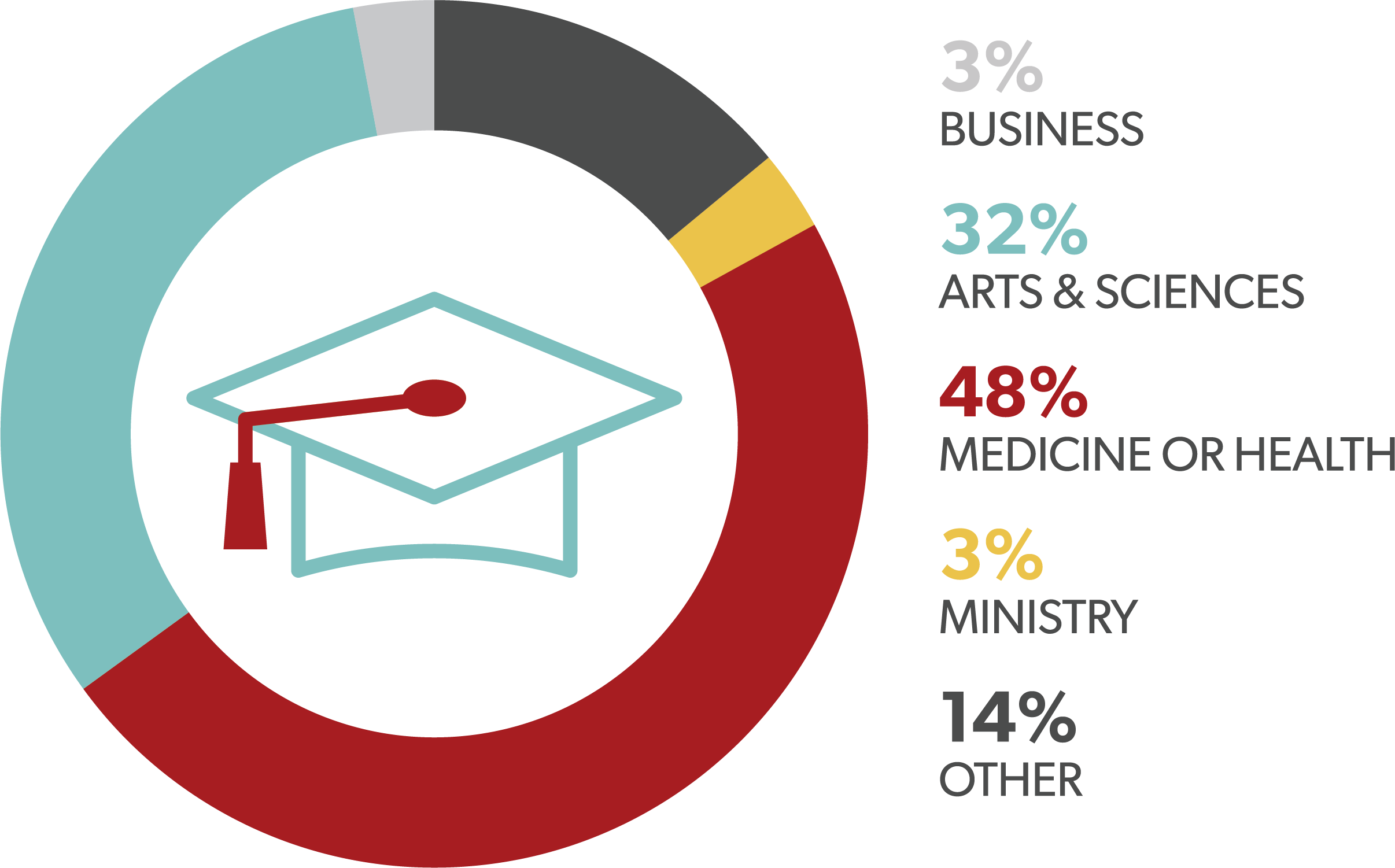 Class of 2019 Outcomes Report