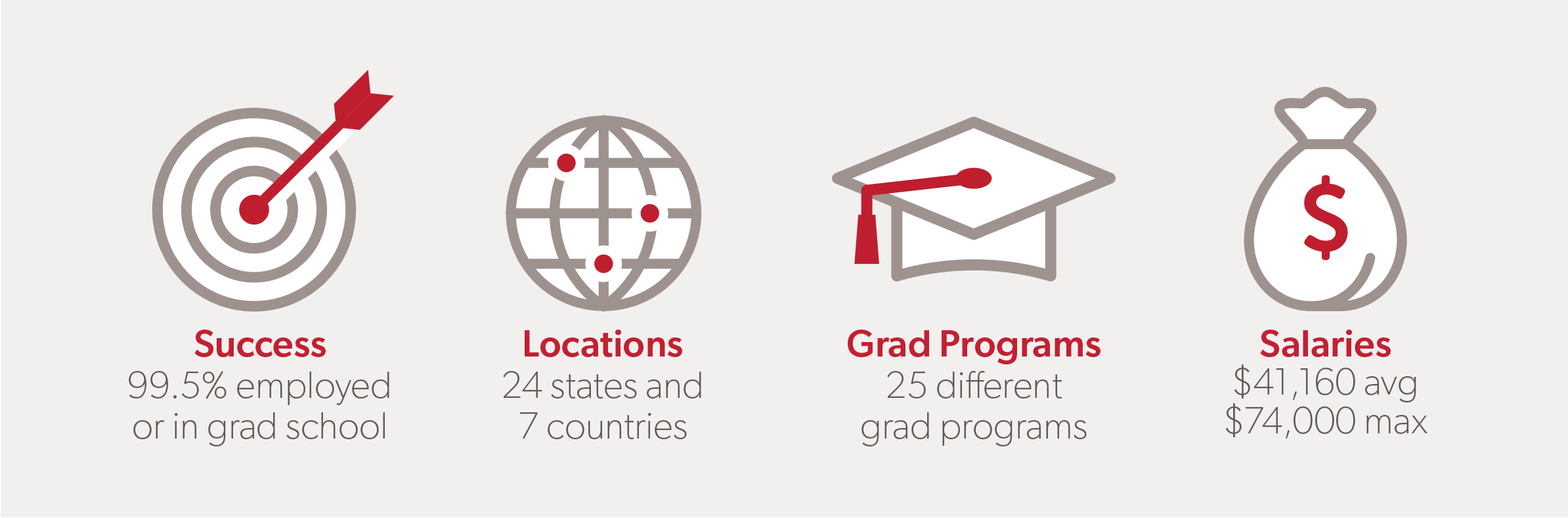 Class of 2019 Outcomes Report