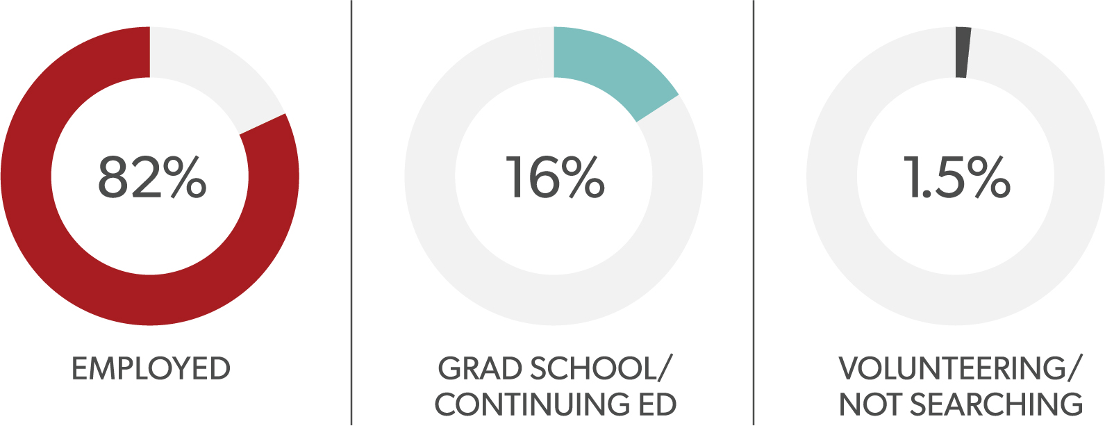 Class of 2019 Outcomes Report