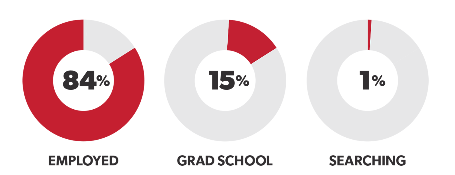 Class of 2021 Outcomes Report