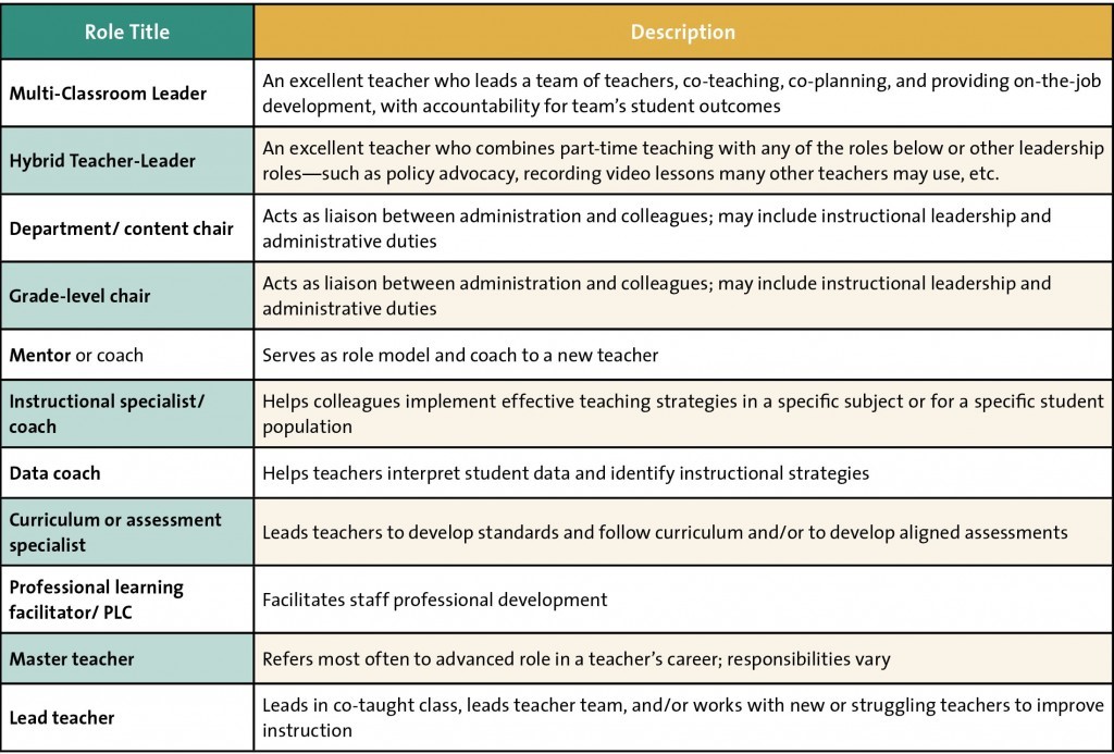 teachers role worksheet